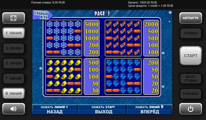 Таблица выплат слота Скалолаз